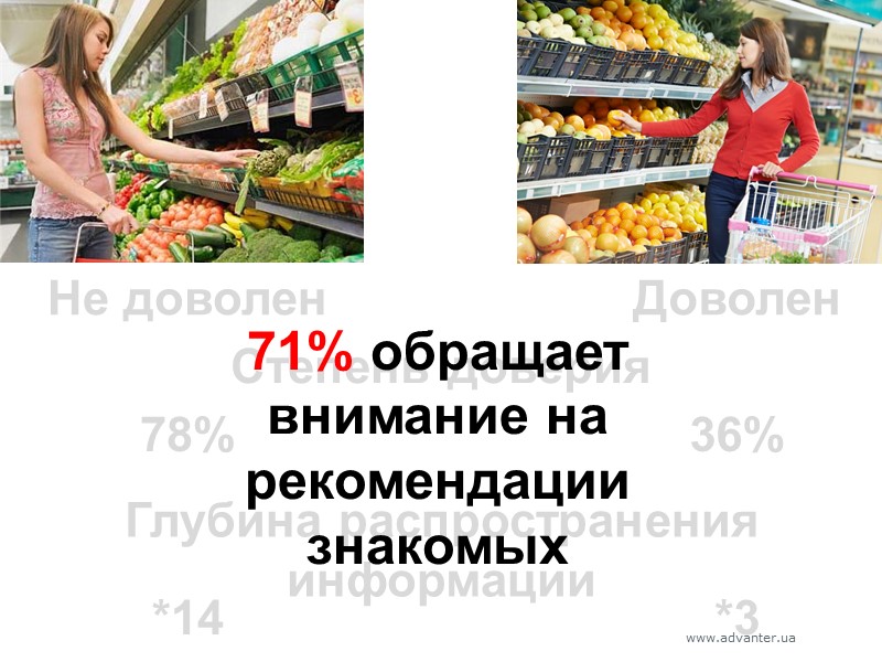 Доволен Не доволен 36% 78% Степень доверия *3 *14 Глубина распространения информации 71% обращает